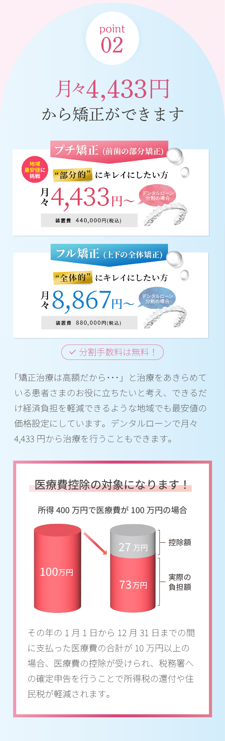 ポイント2 - 月々4,433円から矯正ができます | 新美歯科