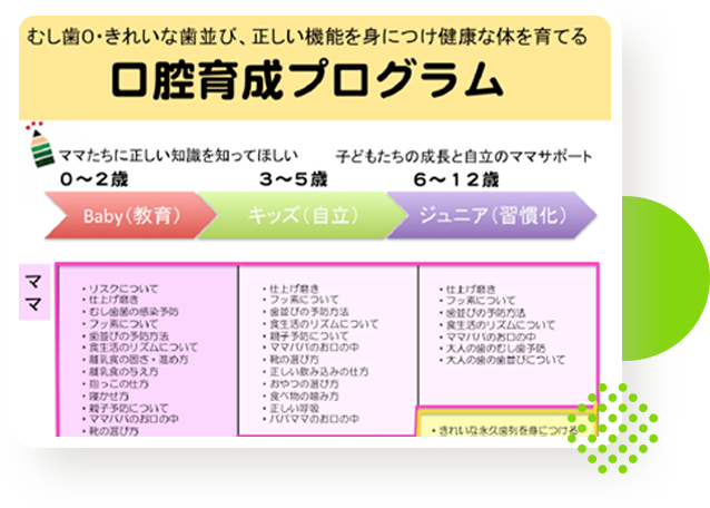 小児歯科で当院が選ばれる理由6